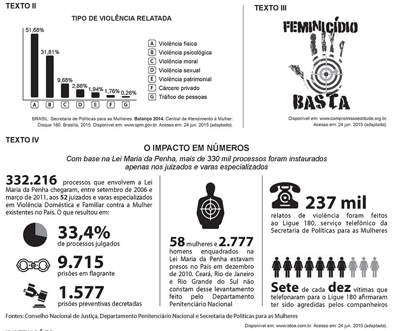 Enem 2015 - A persistência da violência contra a mulher na sociedade brasileira